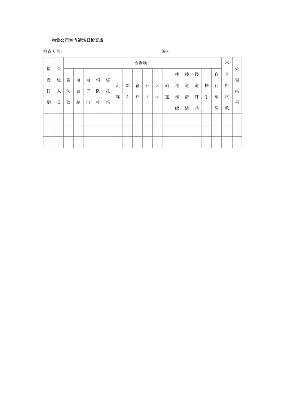 物业公司室内清洁日检查表_第1页