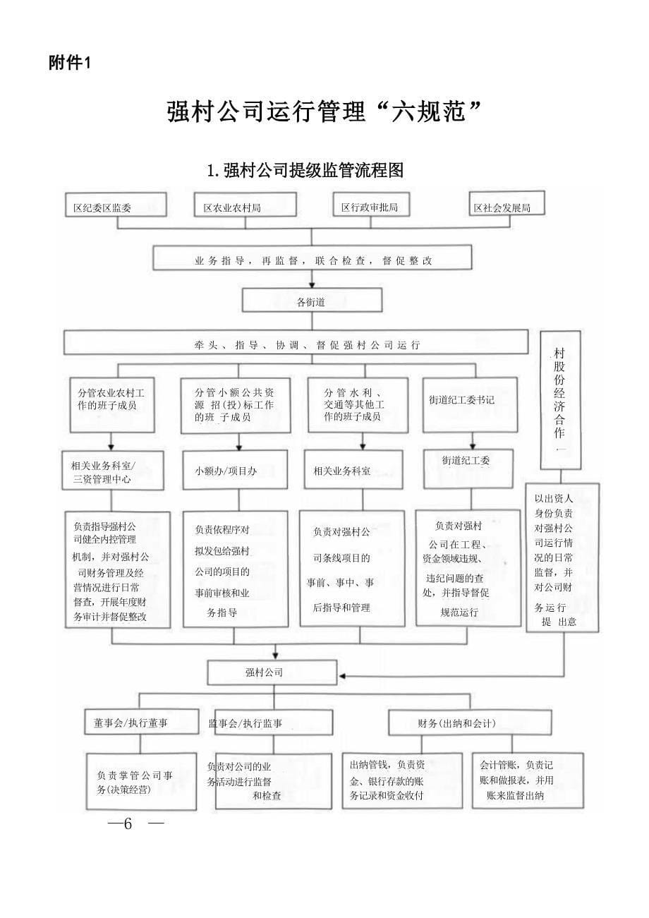 强村公司重大事项民主决策实施办法_第5页