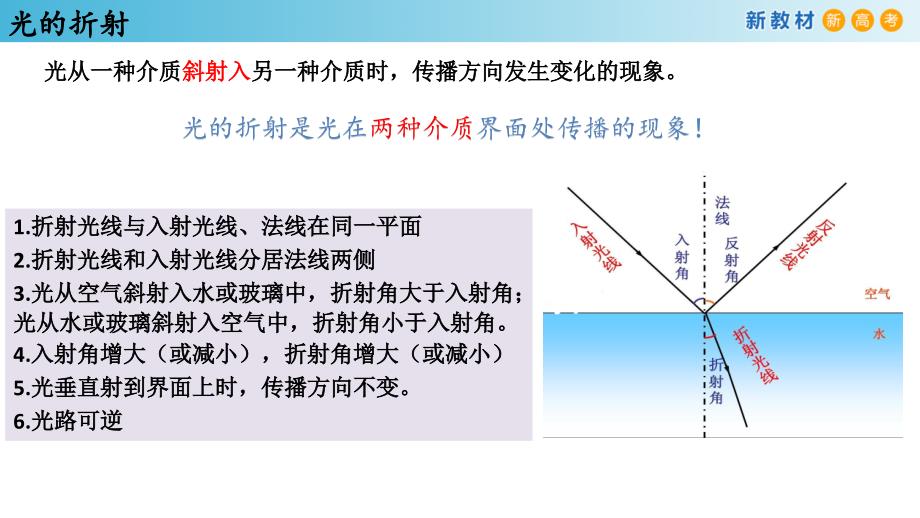 【课件】波的反射、折射和衍射+课件高二上学期物理人教版（2019）选择性必修第一册+_第4页