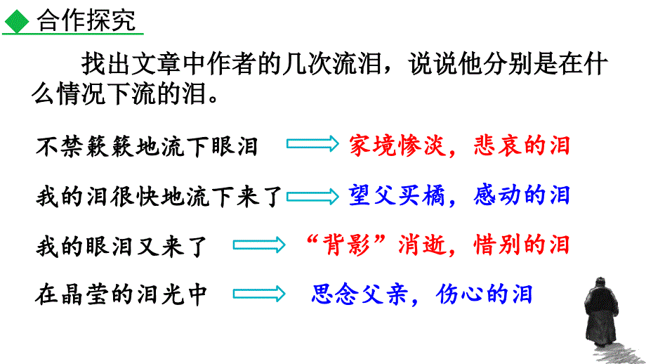 2024年初中语文部编版八年级上册教学课件 14 背 影第2课时_第4页