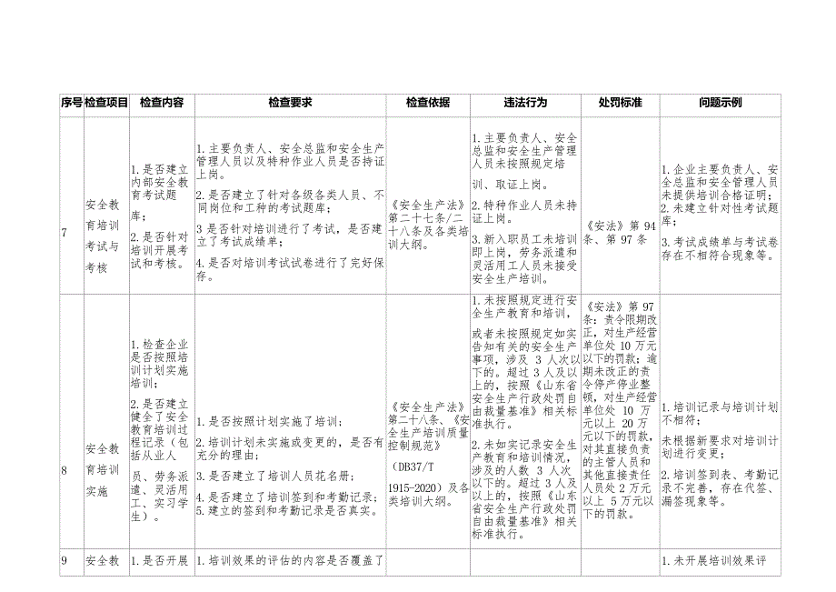 安全生产教育培训检查指导手册_第1页