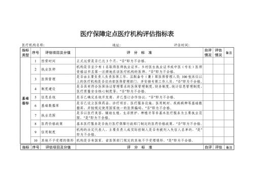 医疗保障定点医疗机构评估指标表