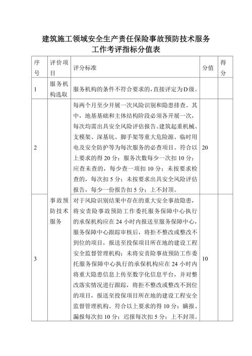 建筑施工领域安全生产责任保险事故预防技术服务工作考评指标分值表