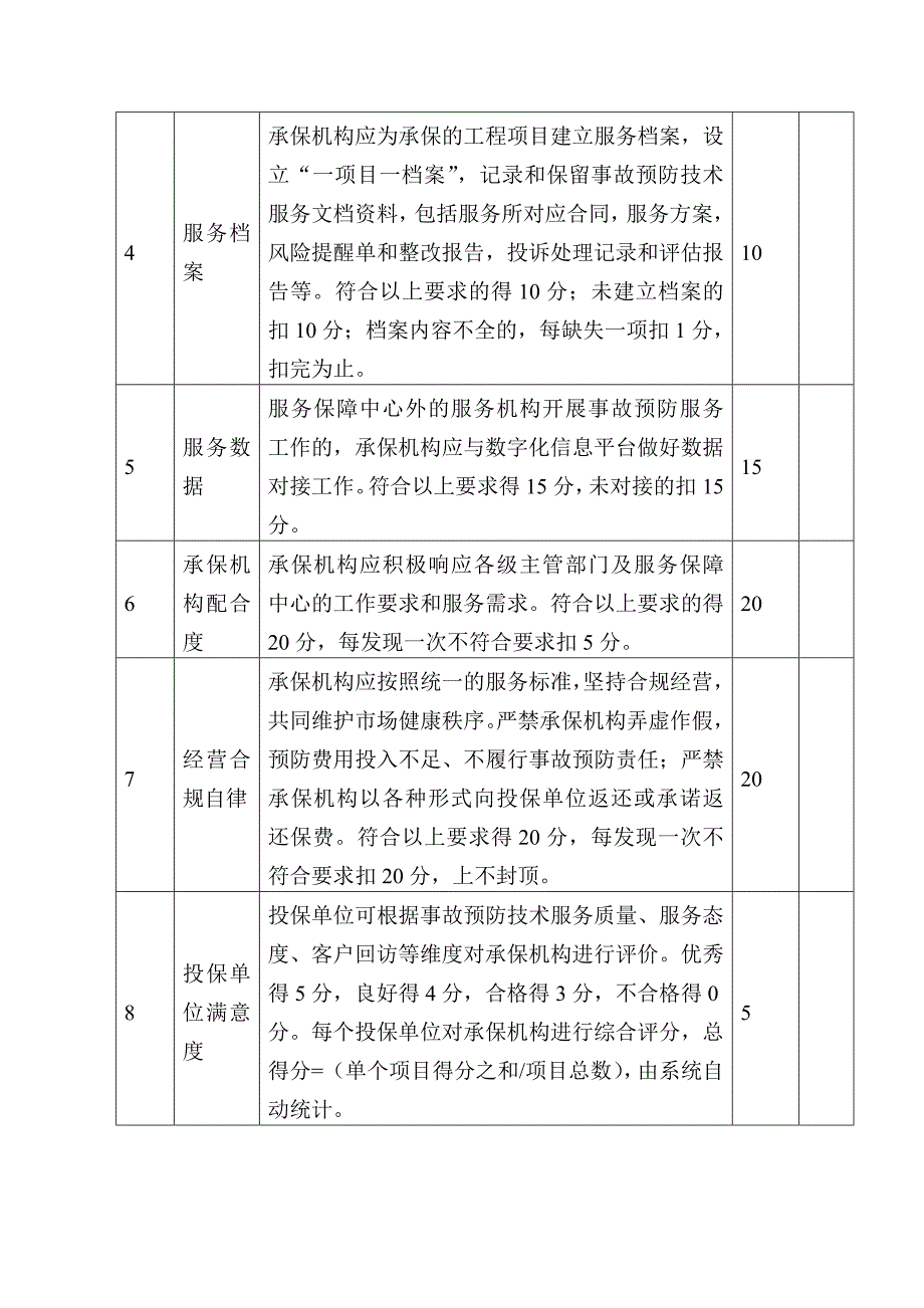 建筑施工领域安全生产责任保险事故预防技术服务工作考评指标分值表_第2页