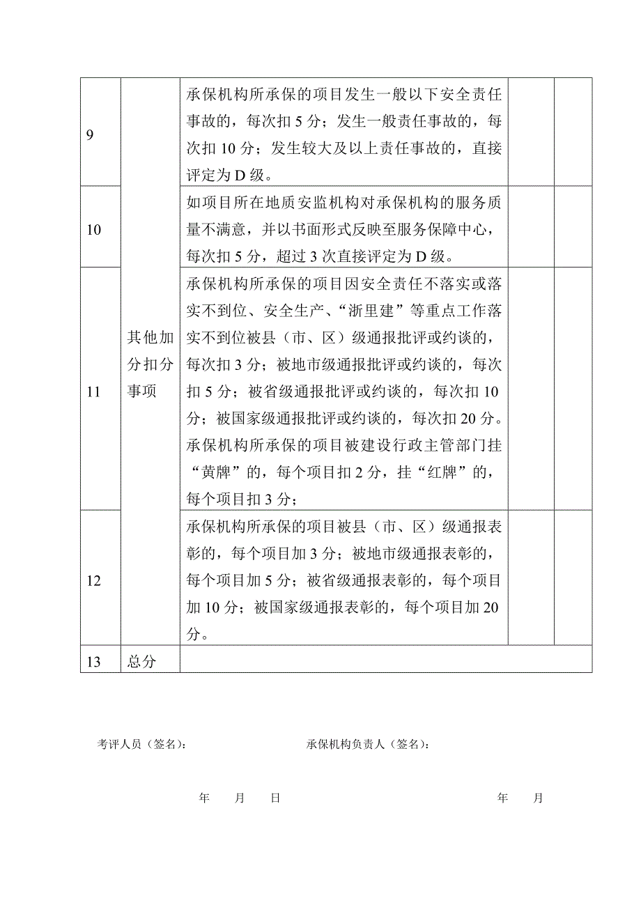 建筑施工领域安全生产责任保险事故预防技术服务工作考评指标分值表_第3页