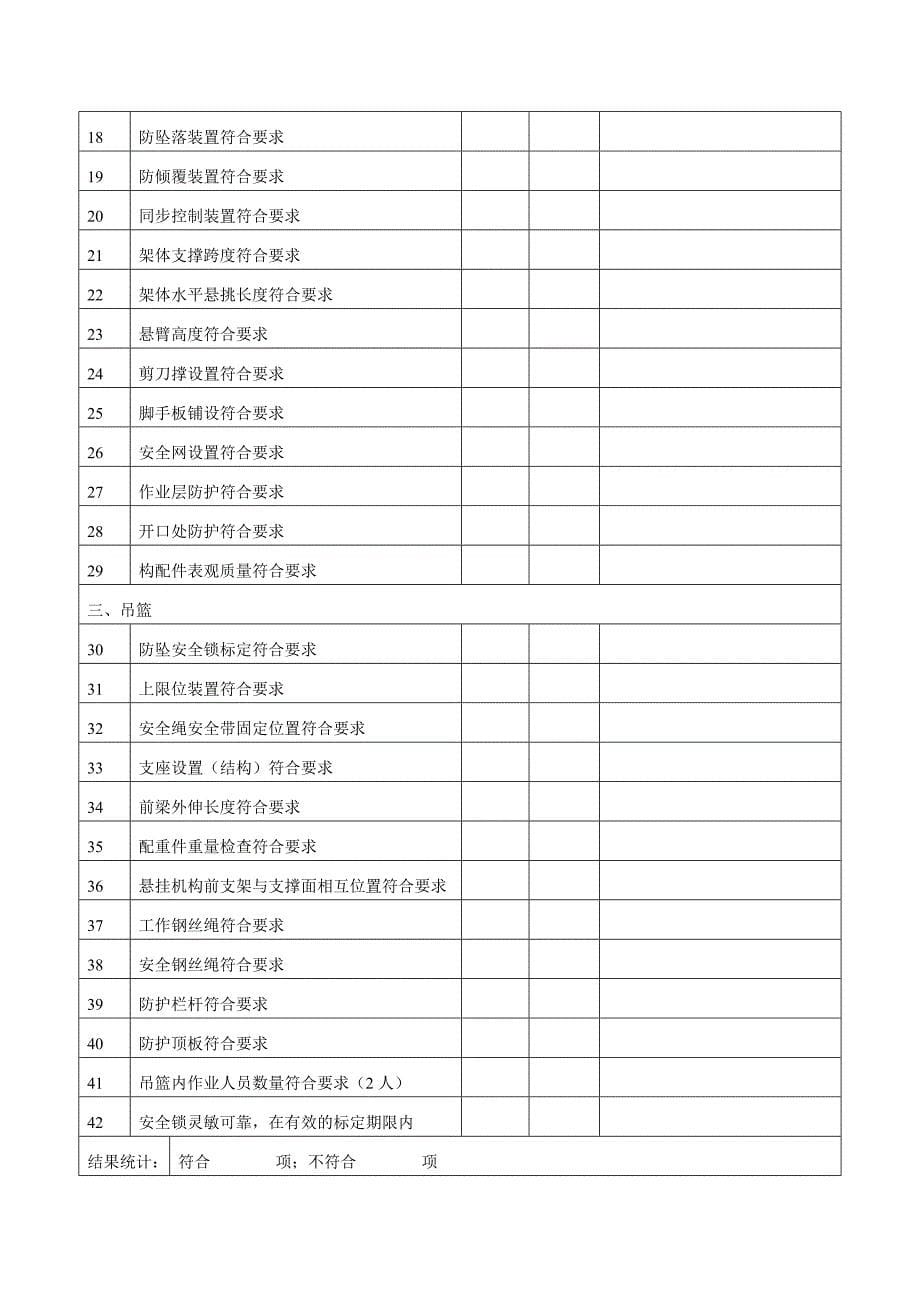 建筑施工领域安全生产责任保险事故预防技术服务工作考评指标分值表_第5页