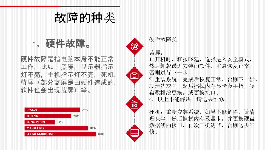 计算机基本故障与处理方法_第3页