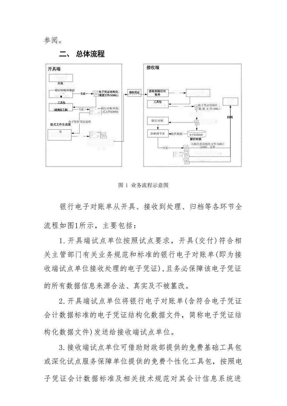 电子凭证会计数据标准深化试点操作指南1.0——银行电子对账单(1)_第5页