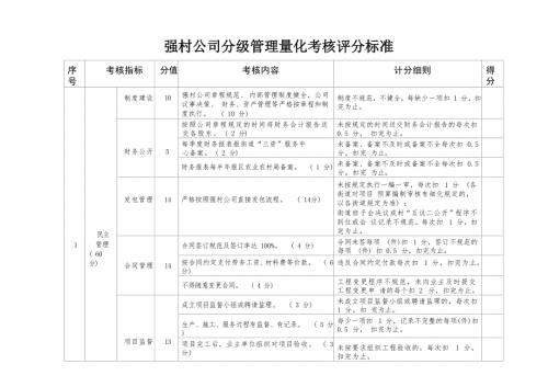 强村公司分级管理量化考核评分标准