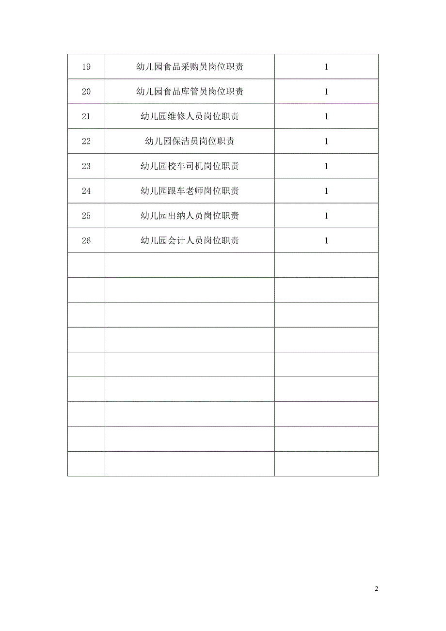 幼儿园各岗位职责汇总（26个岗位）_第2页