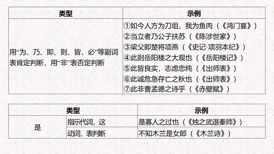 2025届高考语文复习：文言文特殊句式+课件_第4页