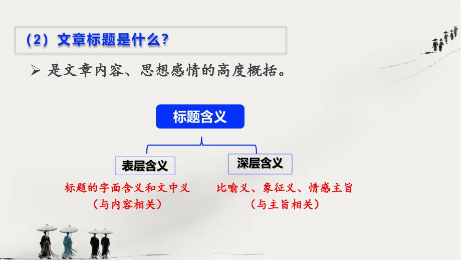 2024年中考语文复习：分析文章标题的含义和作用++课件_第4页