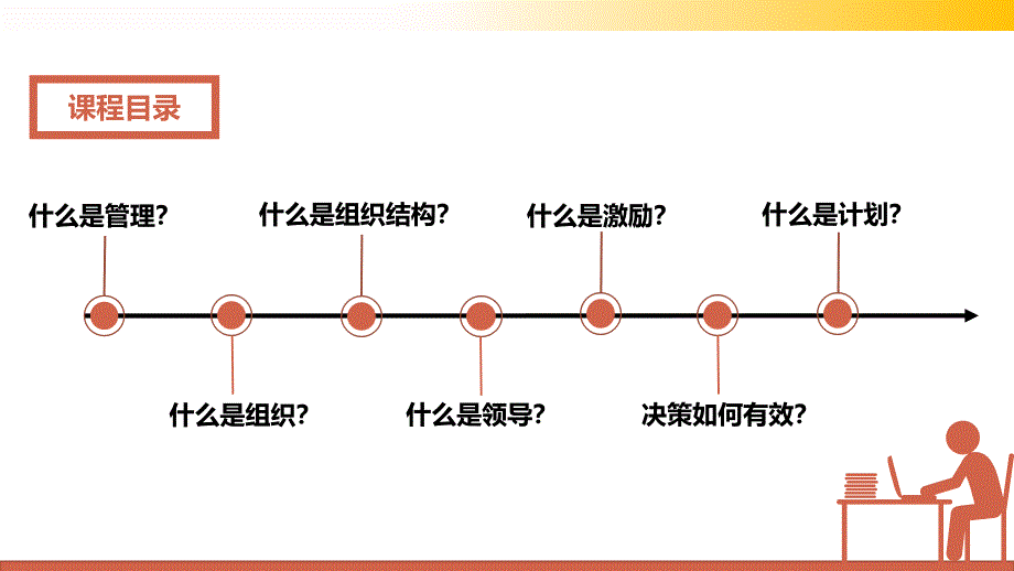 公司职场培训：公司管理常识_第3页