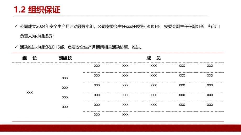 2024年安全生产月活动总结汇报五（28页）_第5页