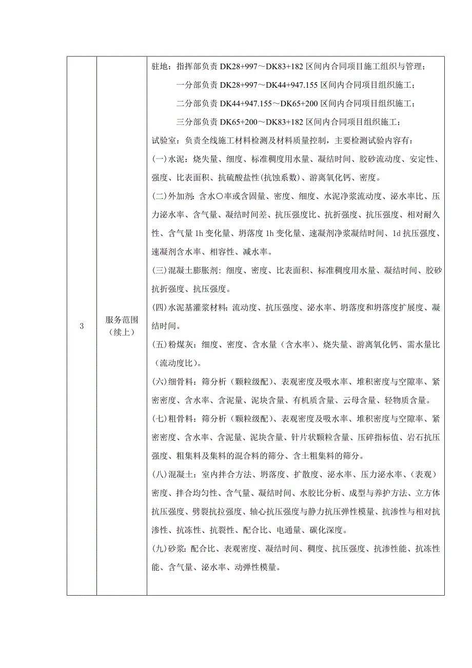 铁路工程临时工程规划选址意见书_第2页