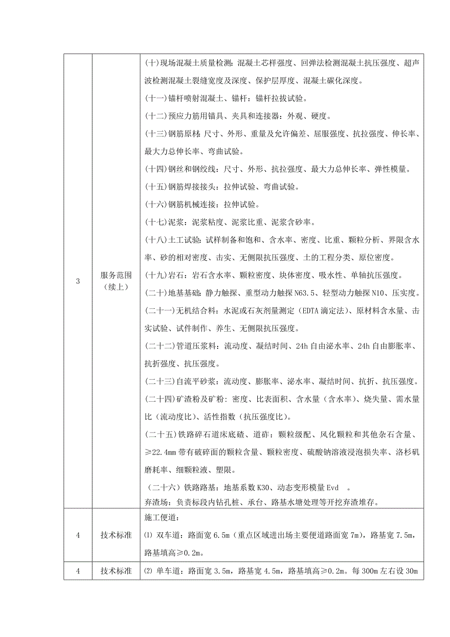 铁路工程临时工程规划选址意见书_第3页