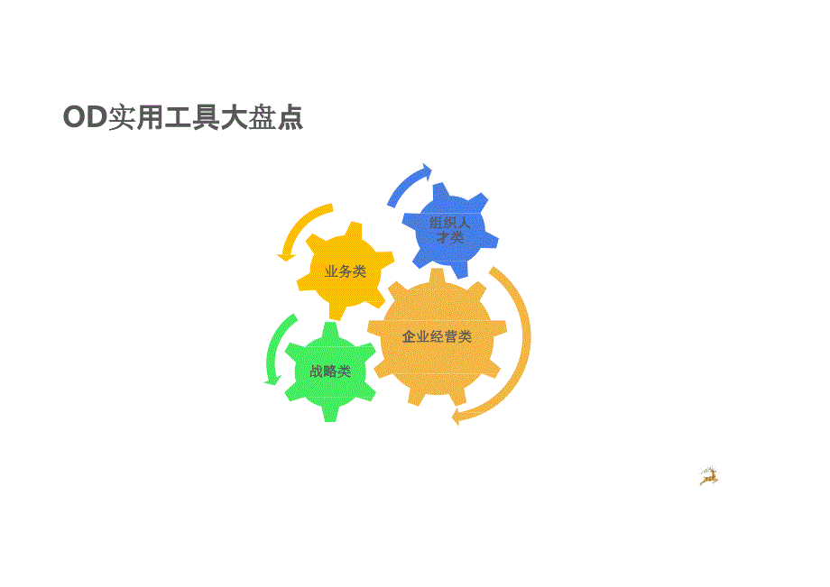 组织发展理论与实践：37个OD方法工具盘点_第4页