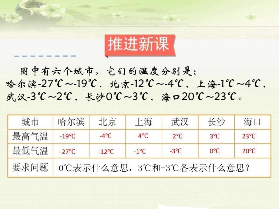 六年级下册数学《1.1 负数》课件_第5页