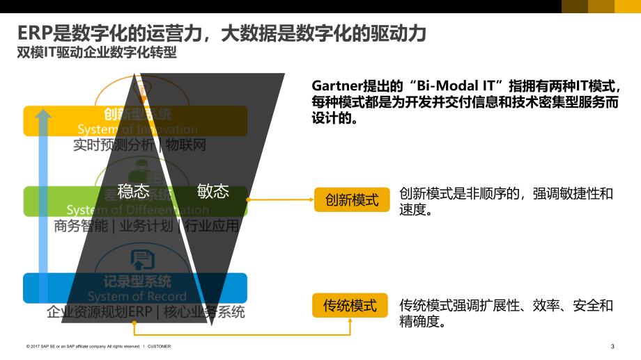 SAP金融行业大数据平台解决方案_第3页