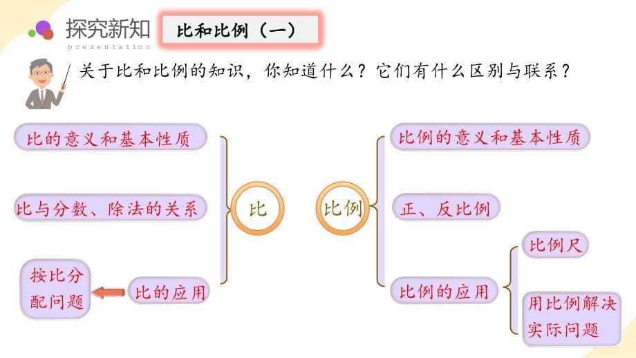 第六单元_第08课时_ 比和比例（一）大单元教学课件 六年级数学下册人教版_第5页