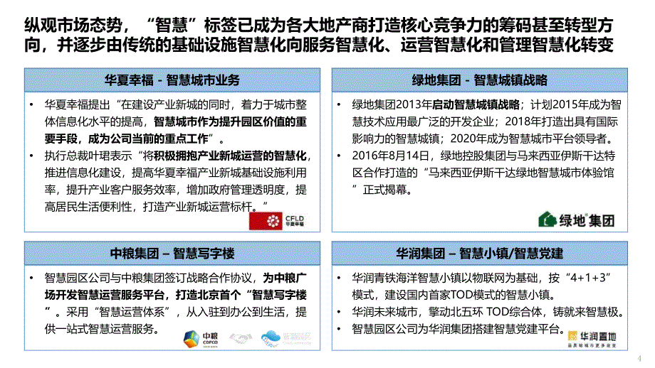 某科技产业园智慧运营平台规划方案_第4页