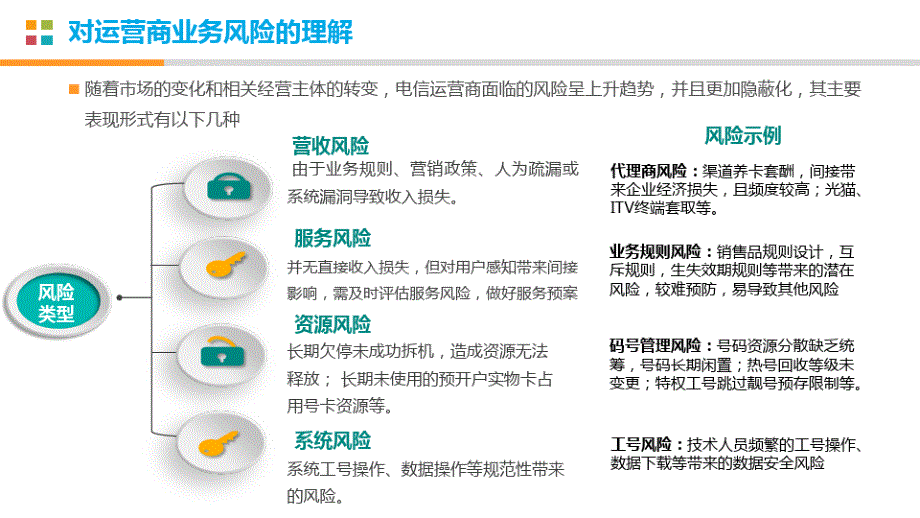 智慧风控支撑体系建设方案_第3页