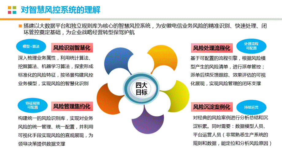 智慧风控支撑体系建设方案_第4页