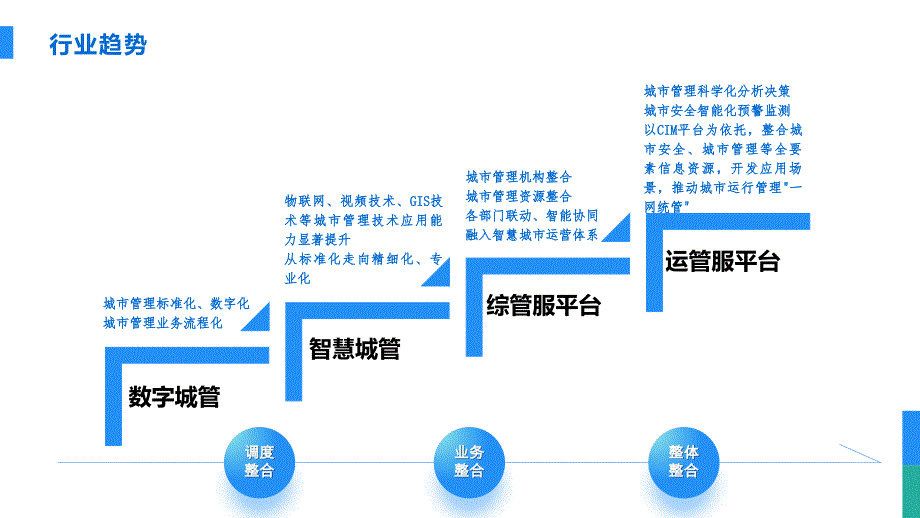 运行管理服务平台建设方案_第4页