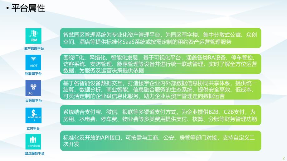 商业园区智慧化_第2页