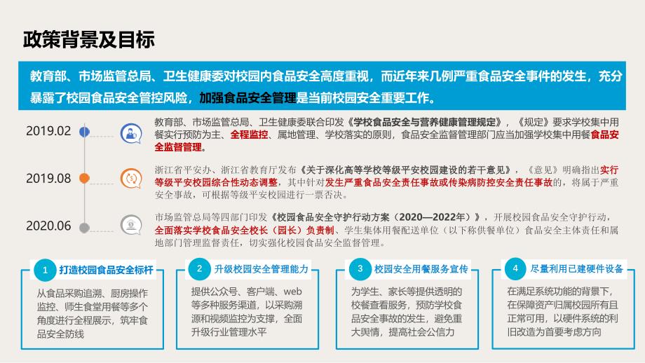 食堂智能化解决方案_第2页