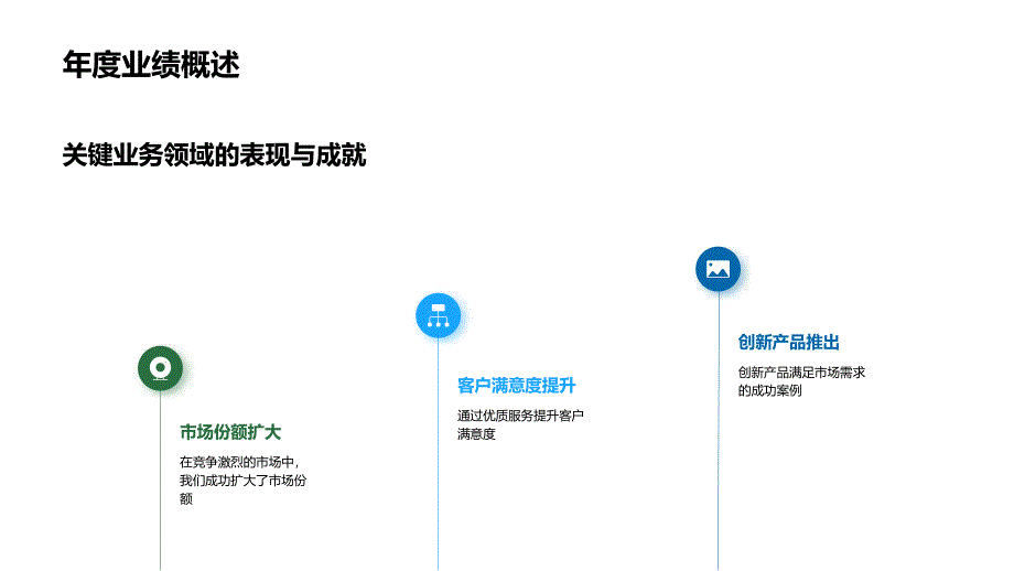 前行的路径业绩回顾与未来规划_第4页