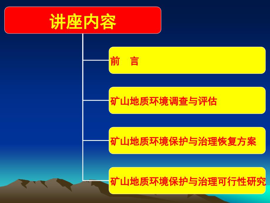 矿山地质环境保护与治理恢复讲座_第2页