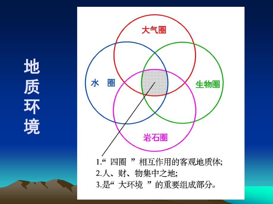 矿山地质环境保护与治理恢复讲座_第4页