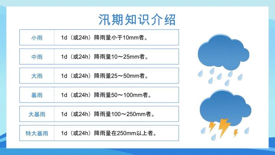 蓝色卡通夏季防汛PPT_第5页