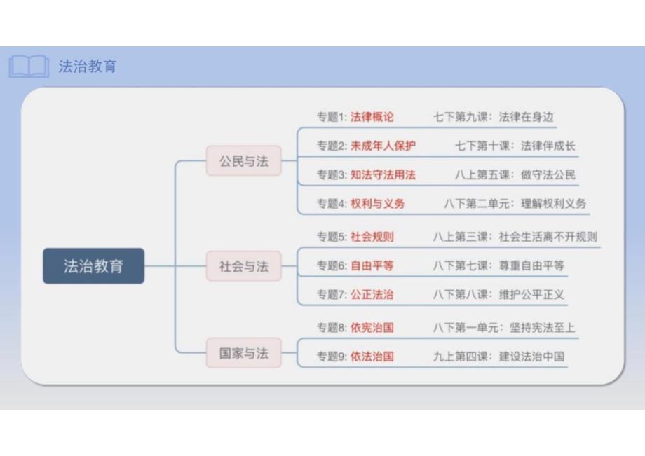 2024年广东中考道德与法治复习专题课件_+知法守法用法_第1页