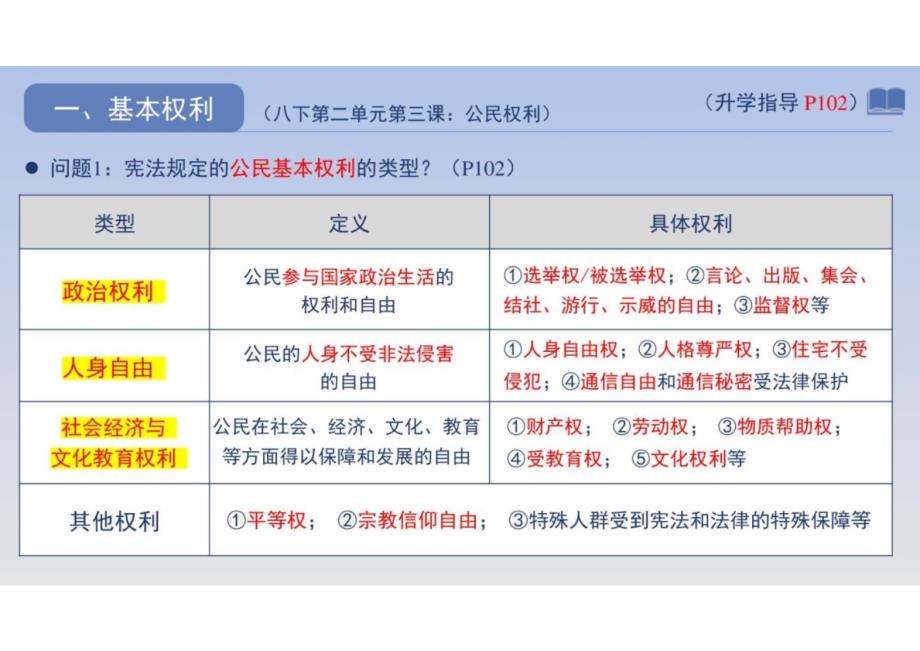 2024年广东中考道德与法治复习专题课件_+权利义务_第3页