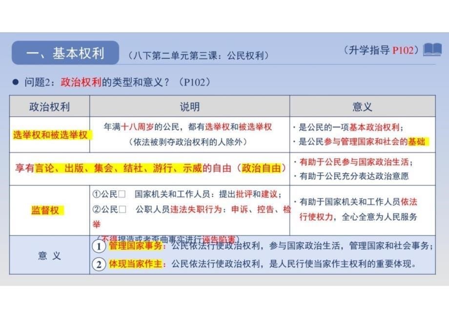 2024年广东中考道德与法治复习专题课件_+权利义务_第5页