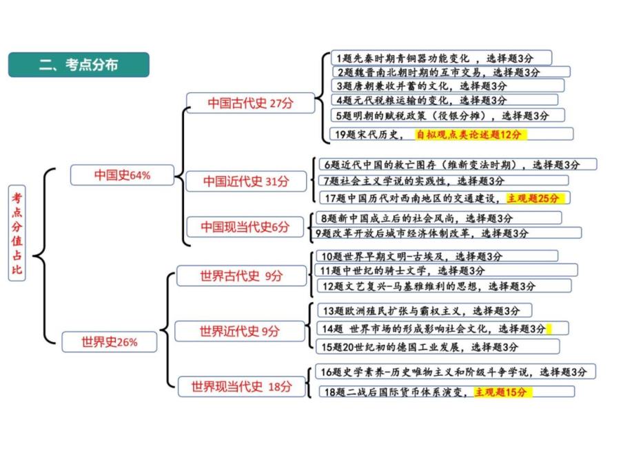 2024年高考（安徽卷）历史试卷解析 课件_第4页