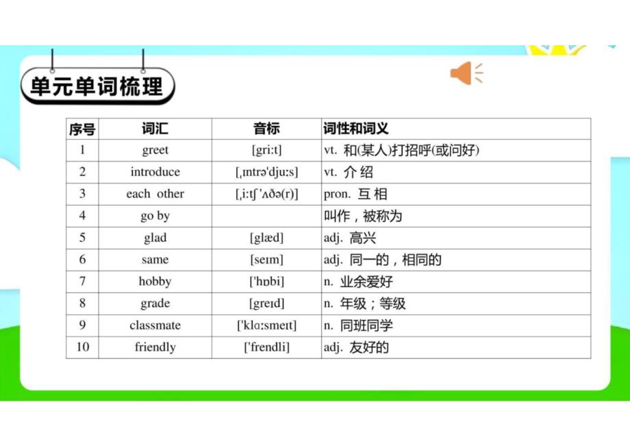 Unit 1 单元知识点梳理与精练（单词+短语+句型+语法+写作指导+精练）课件2024-2025学年译林版(2024)英语七年级上册_第3页