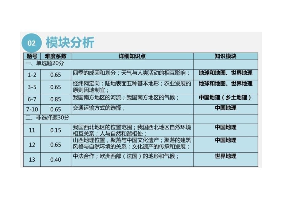 2024年中考地理真题完全解读（湖北省卷）_第5页