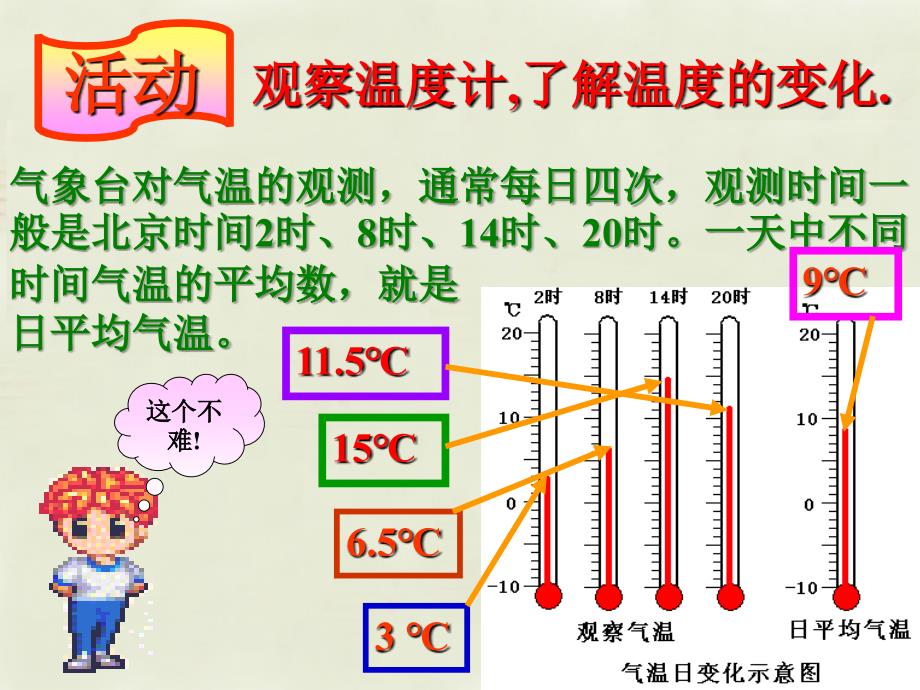 黑龙江省双城市杏山镇中学七年级地理上册第4章第2节气温和降水1课件粤教版_第4页