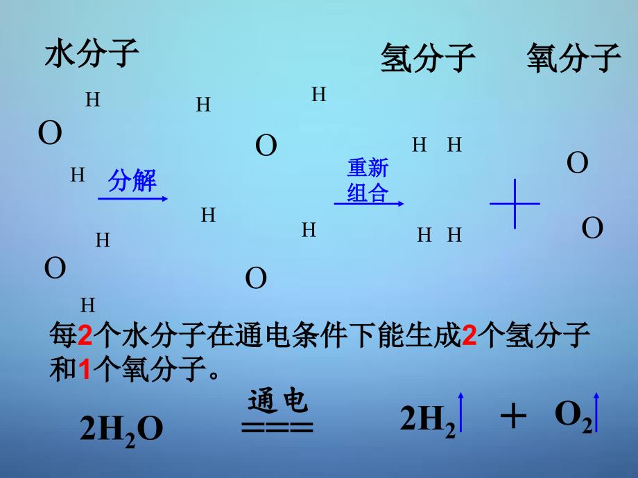 山东省无棣县第一实验学校九年级化学上册第五单元第二节化学反应的表示课件新版鲁教版_第2页