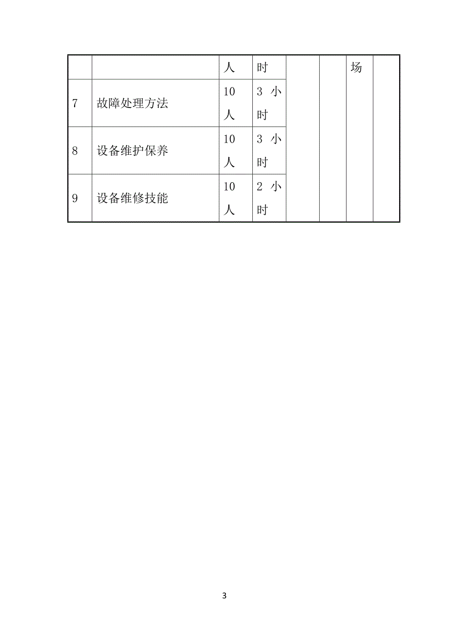 低压灌溉系统采购安装投标文件16页_第3页