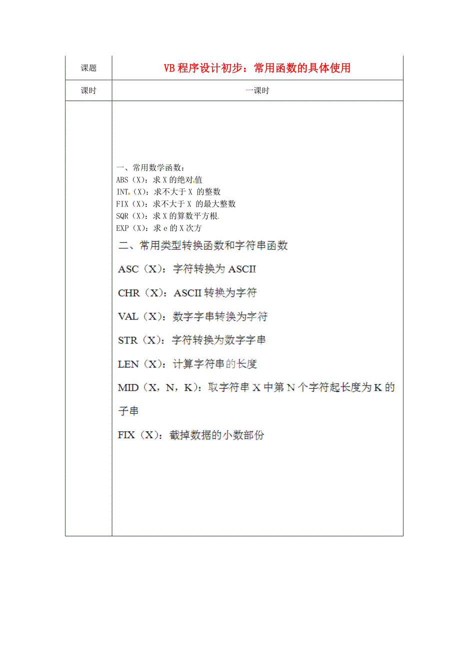 浙江暑化中学高中信息技术校本课程算法与程序设计VB程序设计初步常用函数的具体使用教案_第1页