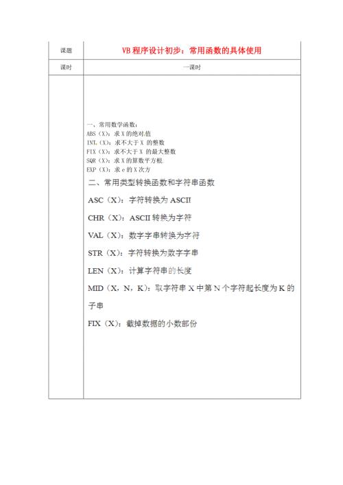 浙江暑化中学高中信息技术校本课程算法与程序设计VB程序设计初步常用函数的具体使用教案