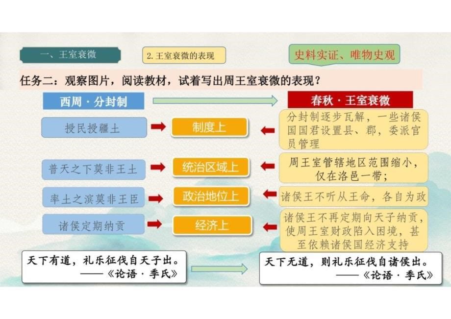 第5课 动荡变化中的春秋时期（课件）_第5页