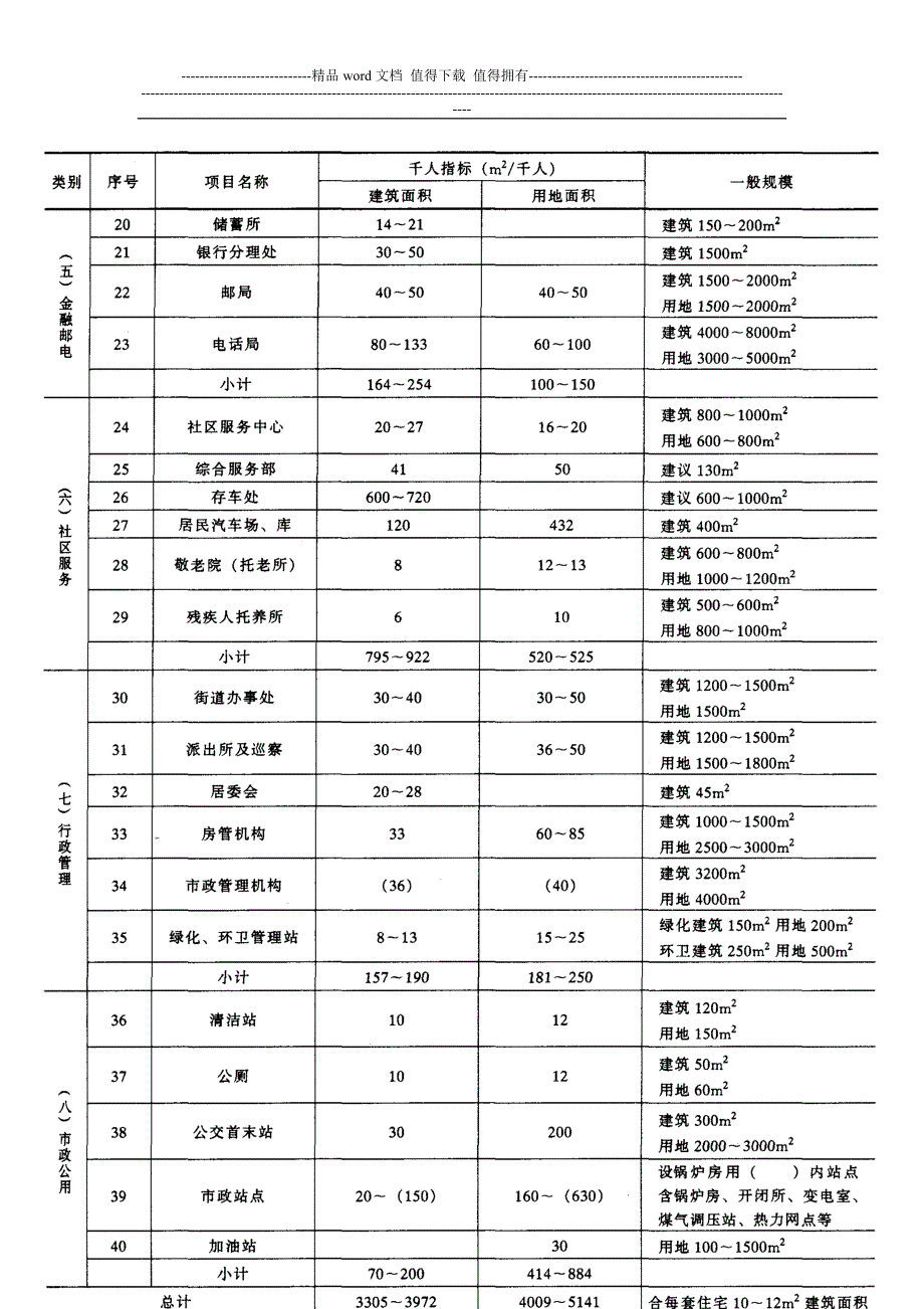 施工手册(第四版)第三十二章建筑工程造价32-7-1-建筑工程造价估算资料_第3页