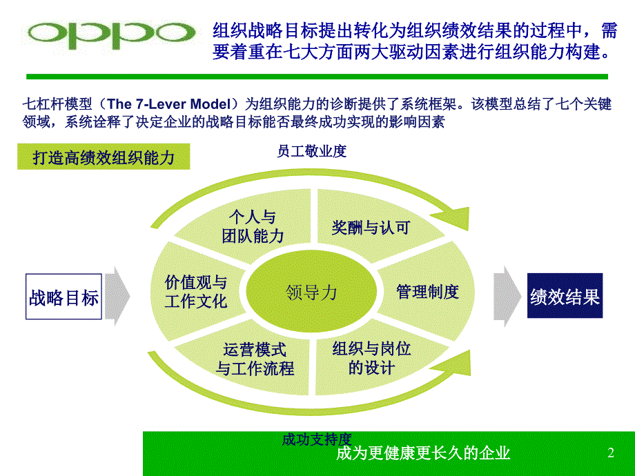 领导风格和组织氛围-77页_第2页