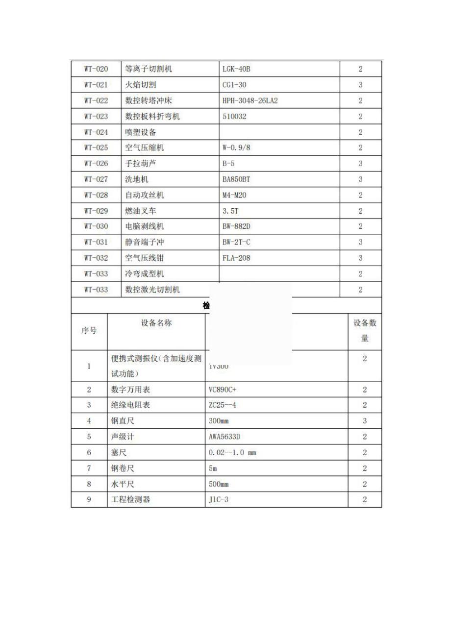 电梯采购安装投标文件80页_第3页