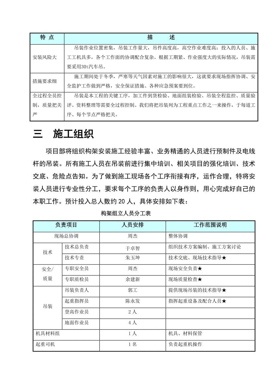 吊装施工方案精品教案_第5页